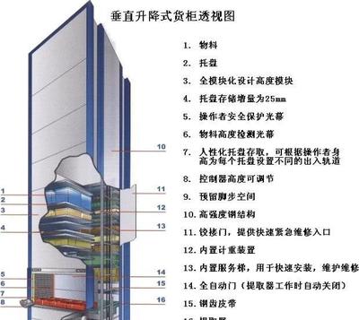 智能超大保險(xiǎn)箱 多功能安全管理方案，適用于工廠、商業(yè)酒店及家庭