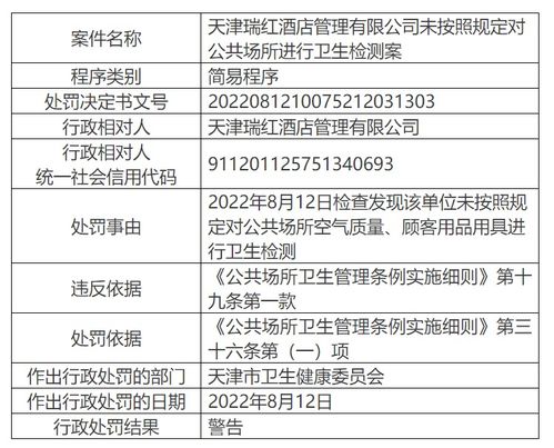 天津瑞紅酒店管理遭警告，公共場所衛生檢測規定不容忽視